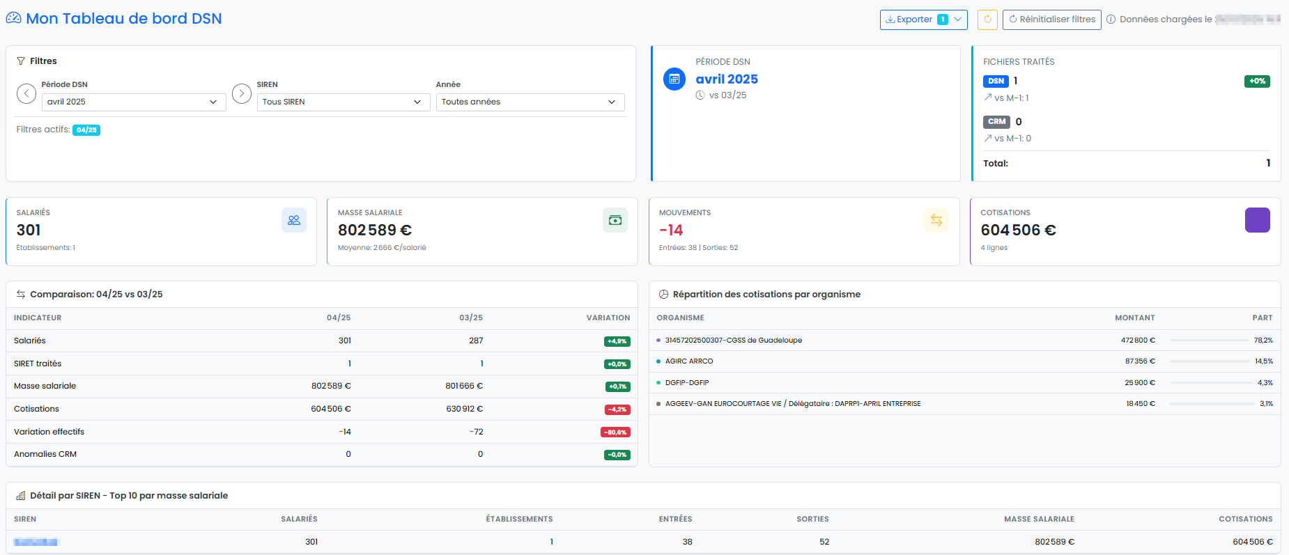 Tableau de bord DSN Power